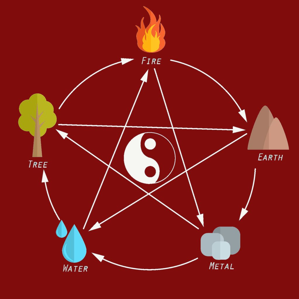 feng shui elements