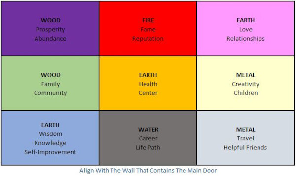 Feng Shui Office Decor