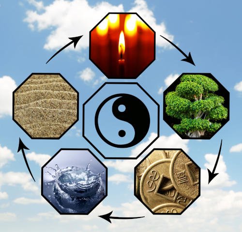 Yin Yang symbol surrounded by the Five Elements of the Chinese Zodiac: Wood, Fire, Earth, Metal, and Water.