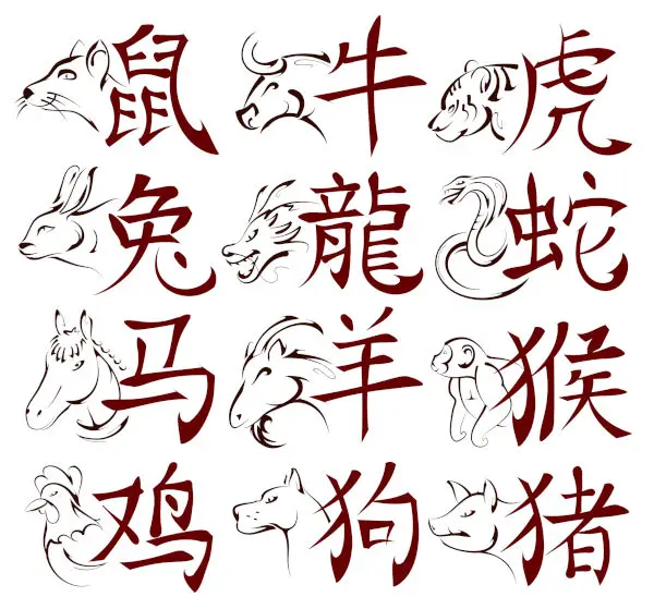 Chinese Zodiac Names Tattoos