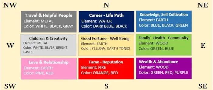 Feng Shui Front Door Color Chart