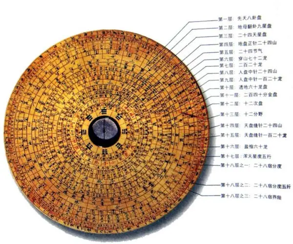 geomancer compass (luopan) 