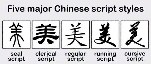 The Five Styles of Chinese Calligraphy