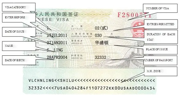 Requirements for Chinese Visa - Types and Tips