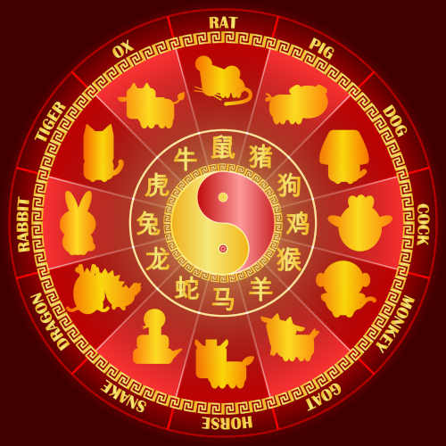 Chinese Zodiac wheel with 12 gold animal symbols around a central yin-yang design.